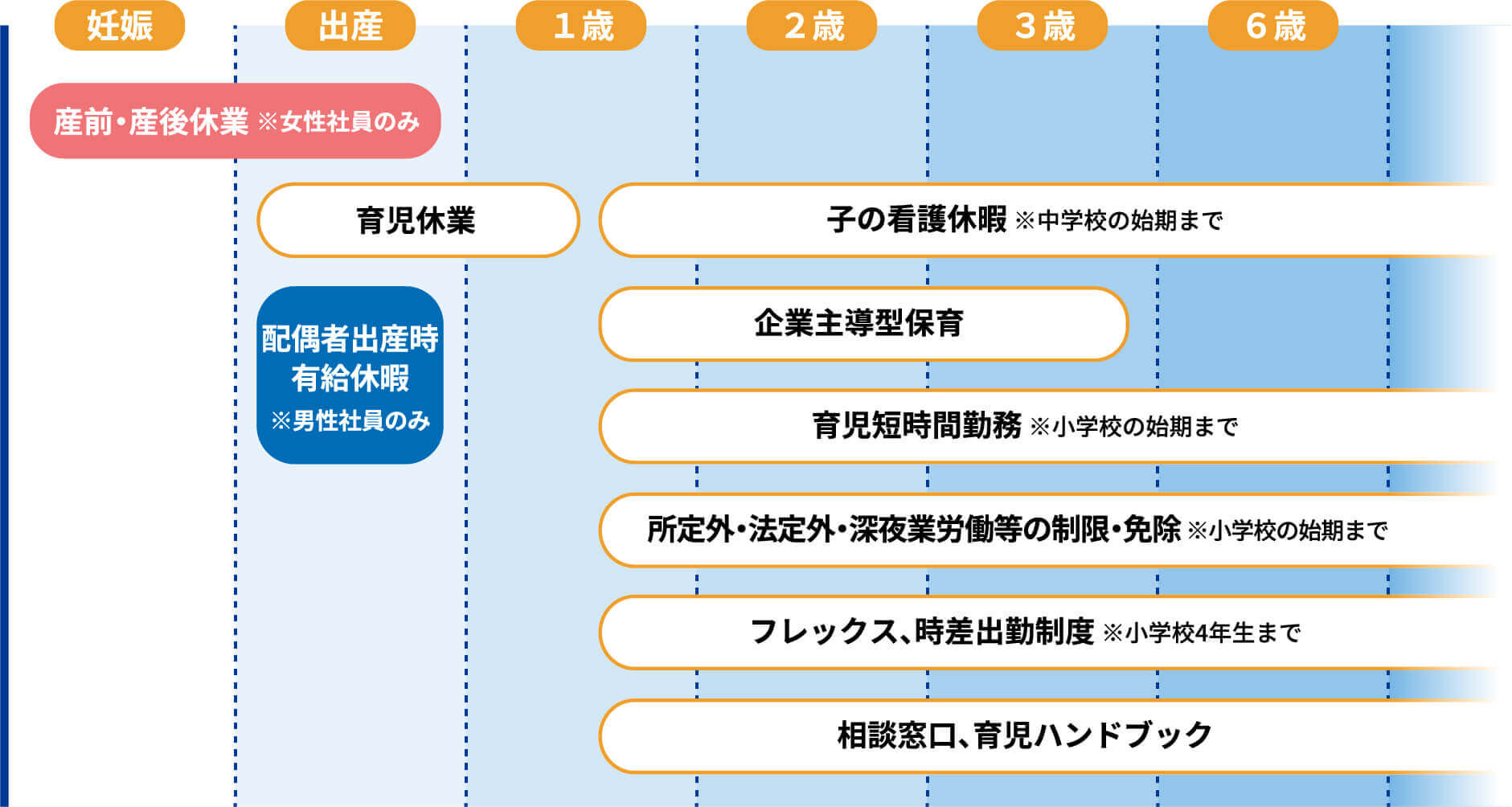 子育て支援